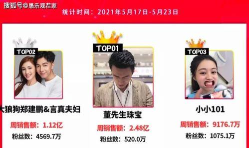 吴川网红爆料视频播放大全,揭秘网络红人背后的故事  第2张